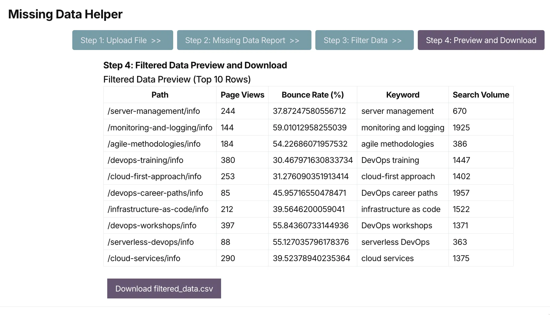 Missing Data Tool - Filtered